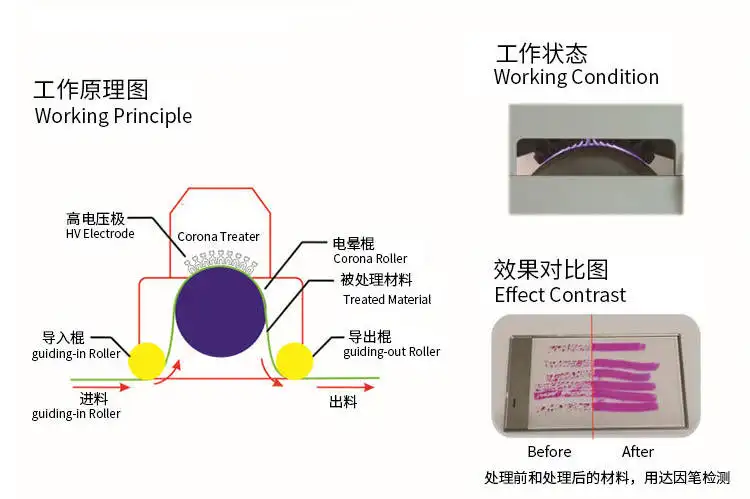 【小科普】印刷膜類為何需要電暈處理？